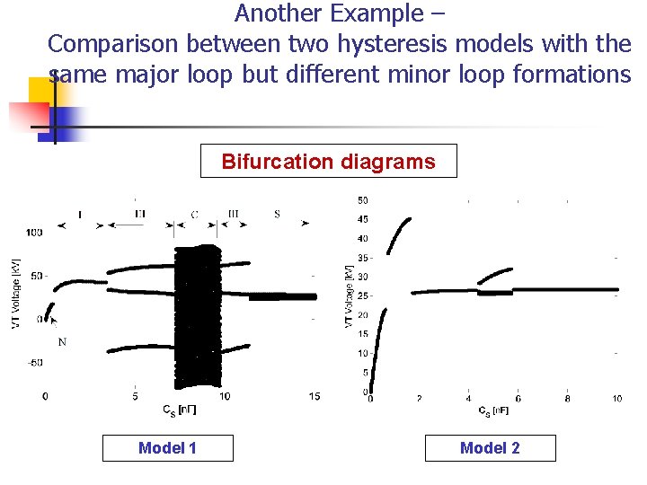 Another Example – Comparison between two hysteresis models with the same major loop but