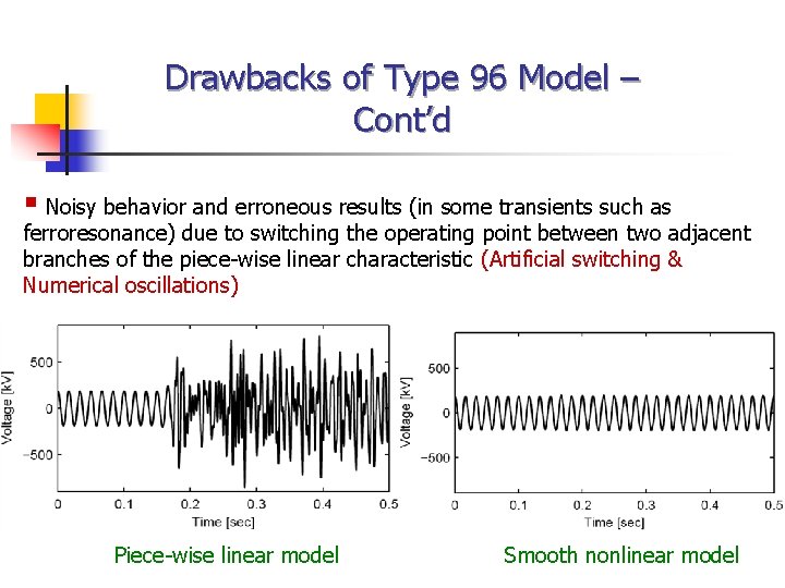 Drawbacks of Type 96 Model – Cont’d § Noisy behavior and erroneous results (in