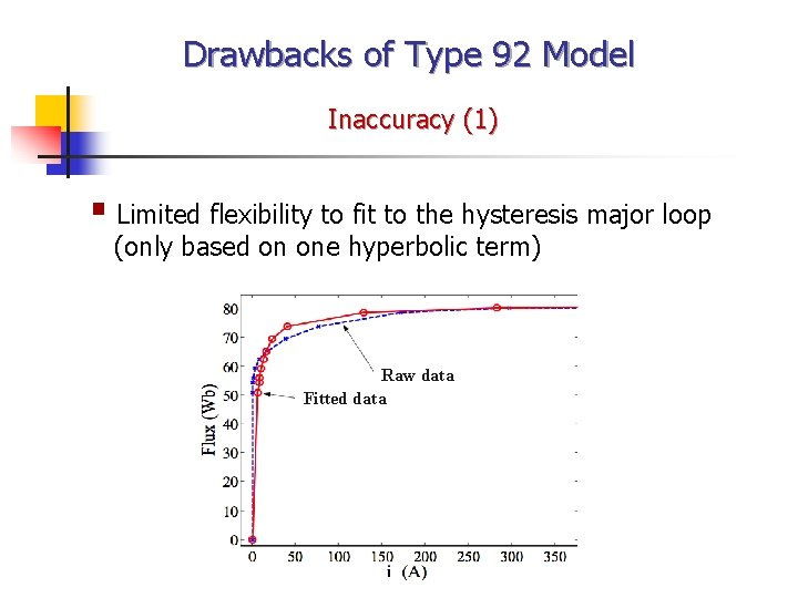 Drawbacks of Type 92 Model Inaccuracy (1) § Limited flexibility to fit to the