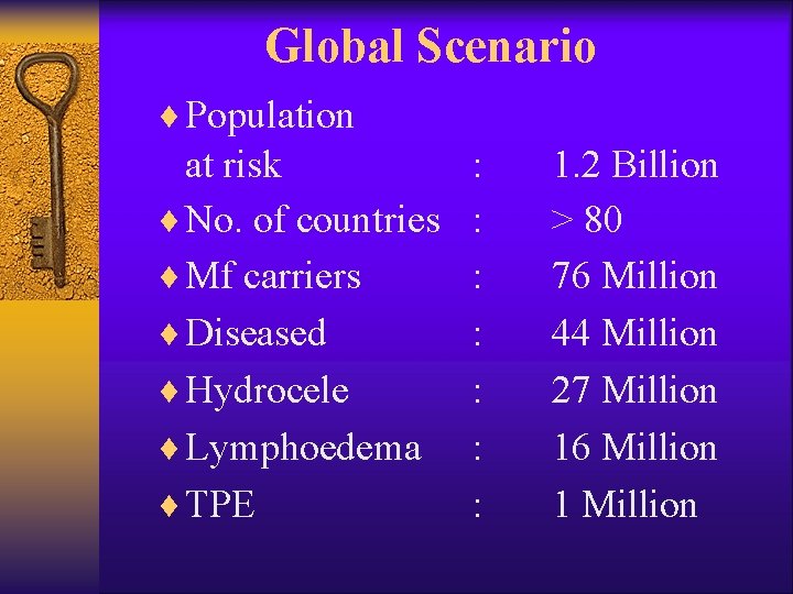 Global Scenario ¨ Population at risk ¨ No. of countries ¨ Mf carriers ¨