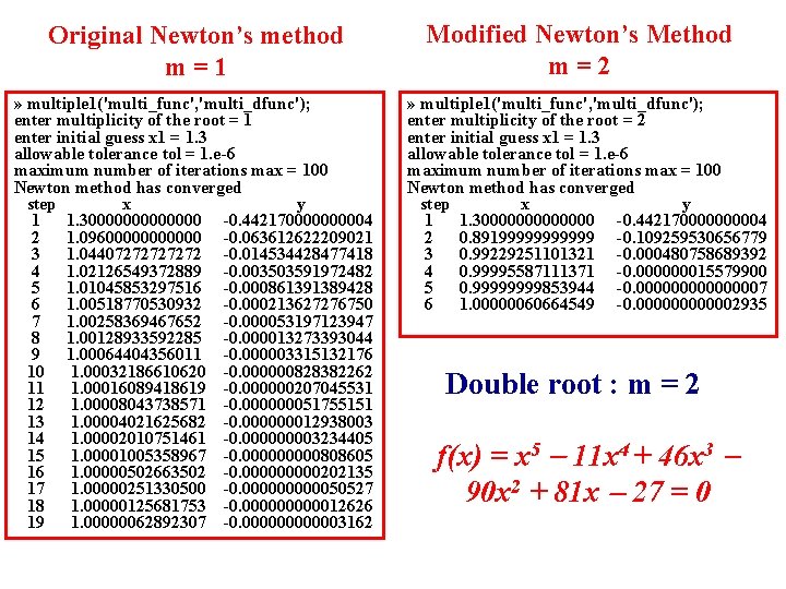 Original Newton’s method m=1 » multiple 1('multi_func', 'multi_dfunc'); enter multiplicity of the root = Original Newton’s method m=1 » multiple 1('multi_func', 'multi_dfunc'); enter multiplicity of the root =