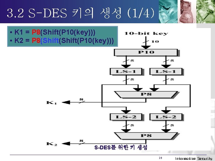 3. 2 S-DES 키의 생성 (1/4) • K 1 = P 8(Shift(P 10(key))) •