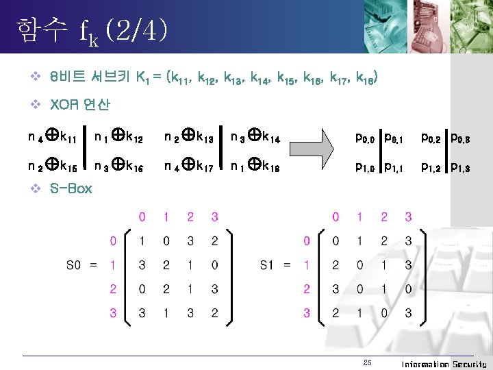 함수 fk (2/4) v 8비트 서브키 K 1 = (k 11, k 12, k