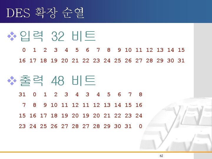 DES 확장 순열 v 입력 32 비트 0 1 2 3 4 5 6