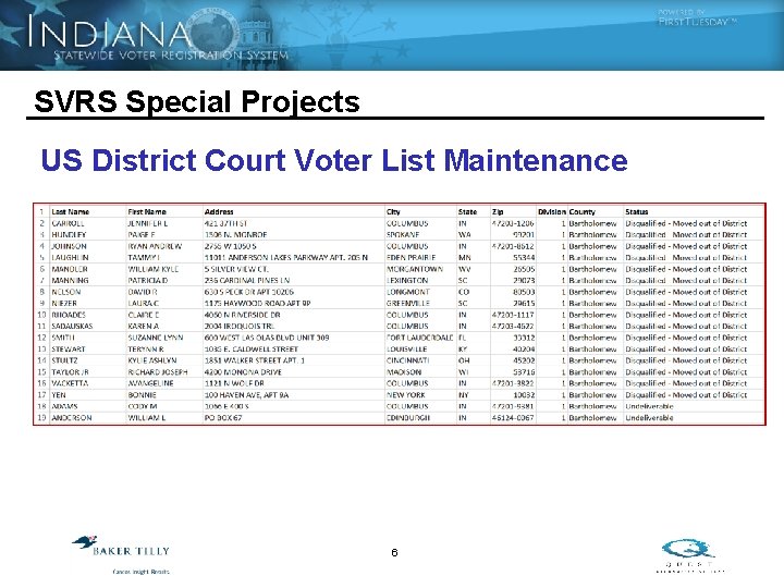 SVRS Special Projects US District Court Voter List Maintenance 6 