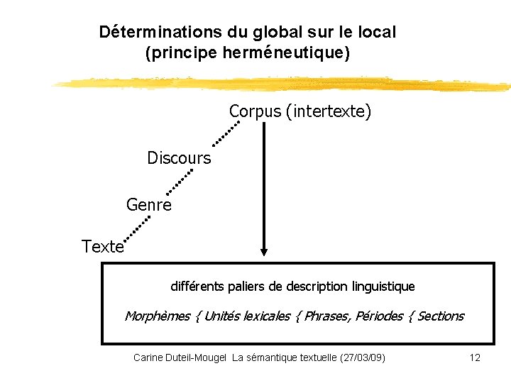 Déterminations du global sur le local (principe herméneutique) Corpus (intertexte) Discours Genre Texte différents