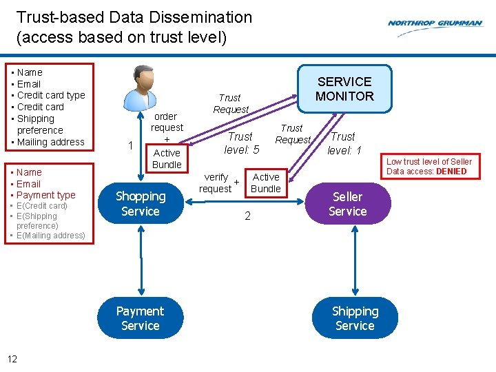 Trust-based Data Dissemination (access based on trust level) • Name • Email • Credit