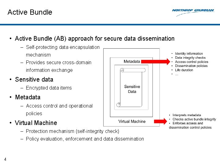 Active Bundle • Active Bundle (AB) approach for secure data dissemination – Self-protecting data