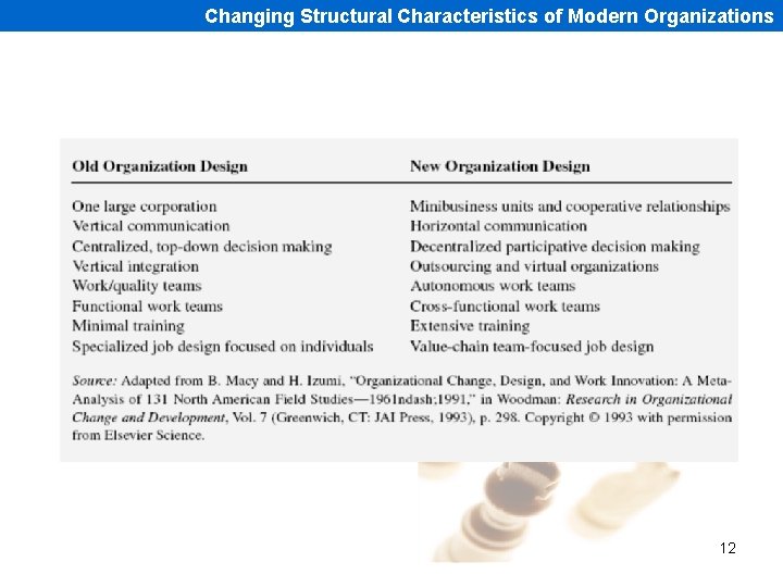 Changing Structural Characteristics of Modern Organizations 12 