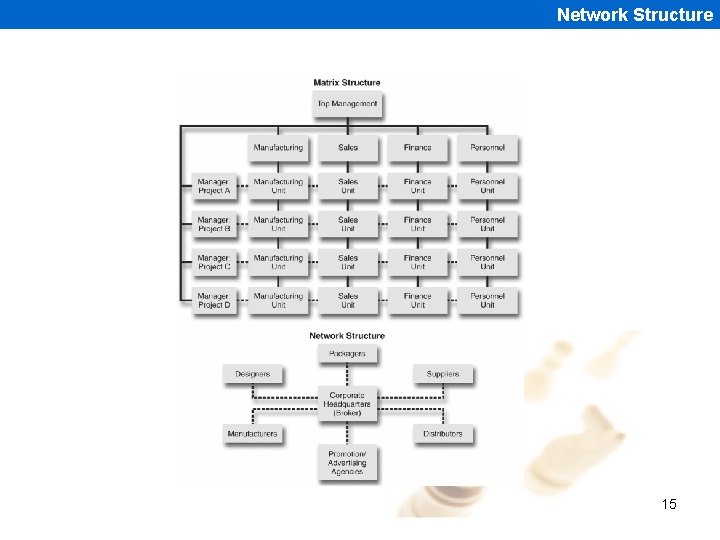 Network Structure 15 