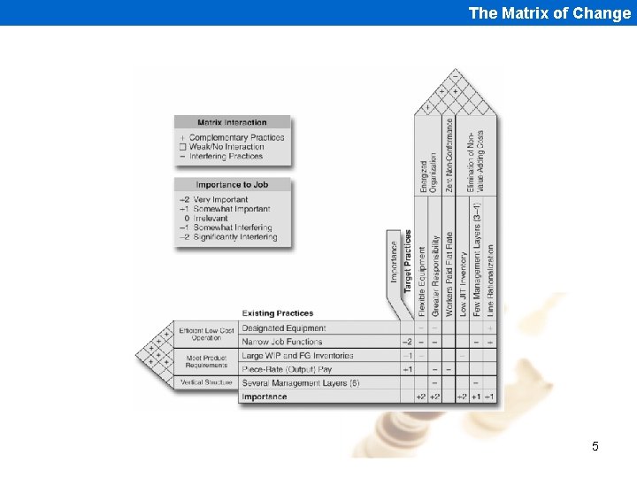 The Matrix of Change 5 