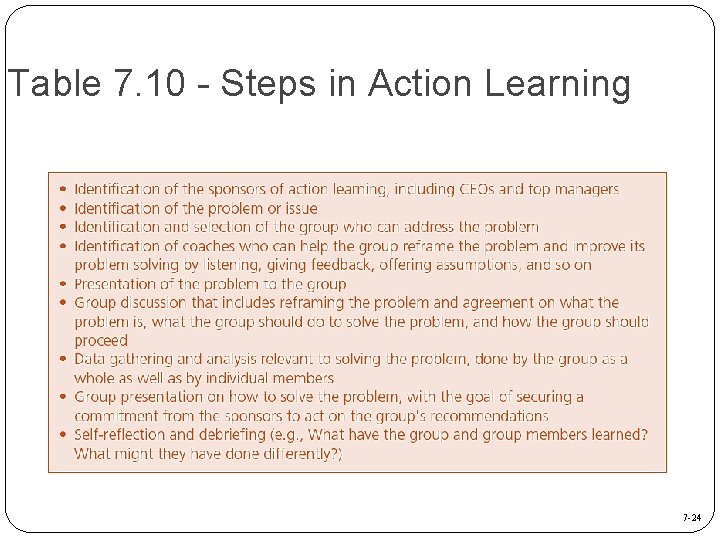 Table 7. 10 - Steps in Action Learning 7 -24 