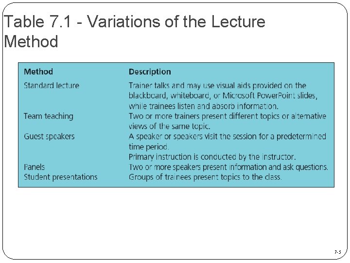 Table 7. 1 - Variations of the Lecture Method 7 -5 