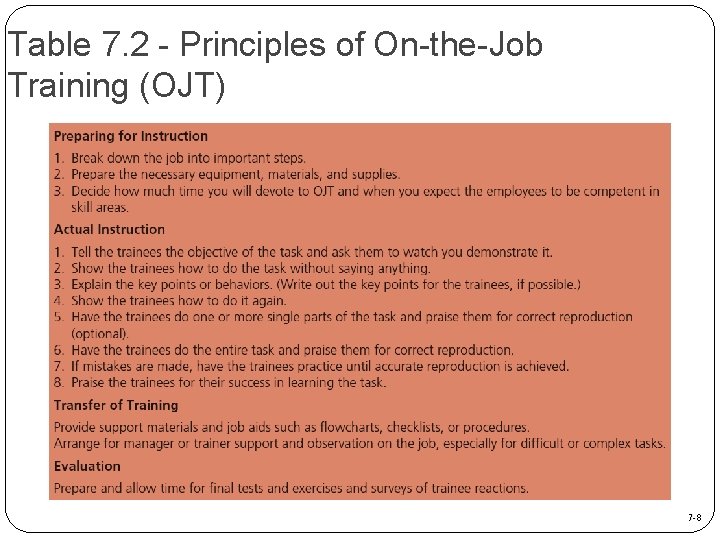 Table 7. 2 - Principles of On-the-Job Training (OJT) 7 -8 