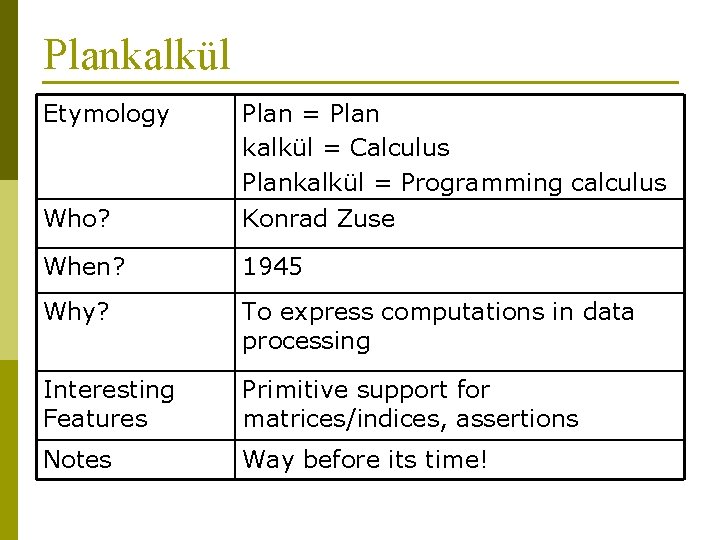 Plankalkül Etymology Who? Plan = Plan kalkül = Calculus Plankalkül = Programming calculus Konrad