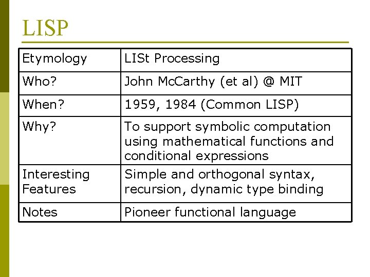 LISP Etymology LISt Processing Who? John Mc. Carthy (et al) @ MIT When? 1959,