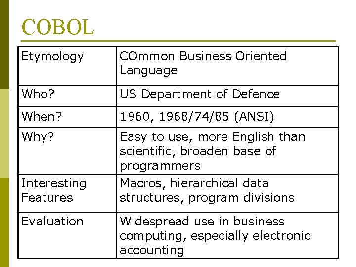 COBOL Etymology COmmon Business Oriented Language Who? US Department of Defence When? 1960, 1968/74/85
