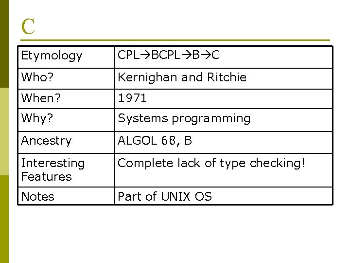 C Etymology CPL B C Who? Kernighan and Ritchie When? 1971 Why? Systems programming