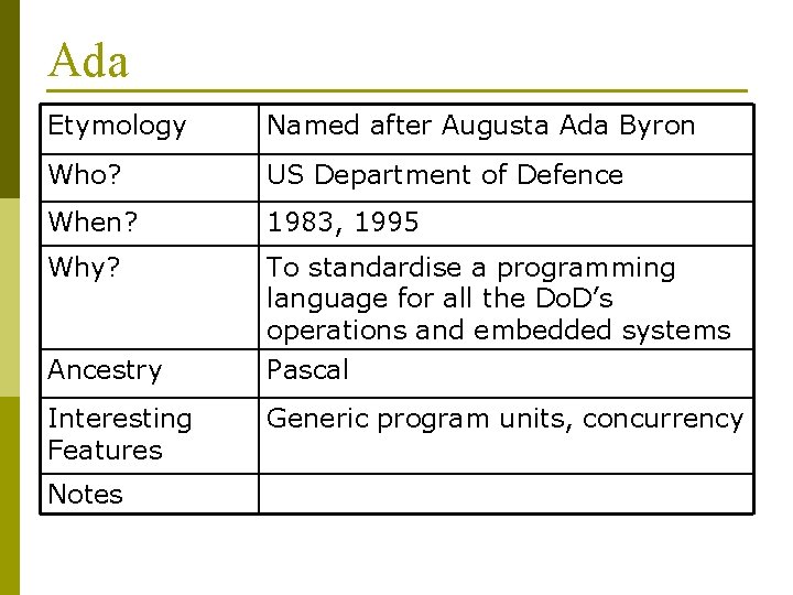 Ada Etymology Named after Augusta Ada Byron Who? US Department of Defence When? 1983,