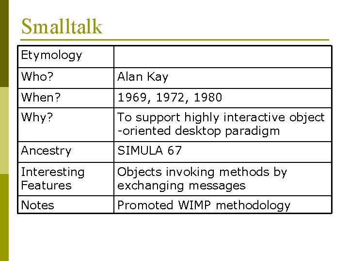 Smalltalk Etymology Who? Alan Kay When? 1969, 1972, 1980 Why? To support highly interactive