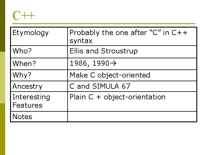 C++ Etymology Who? Probably the one after “C” in C++ syntax Ellis and Stroustrup