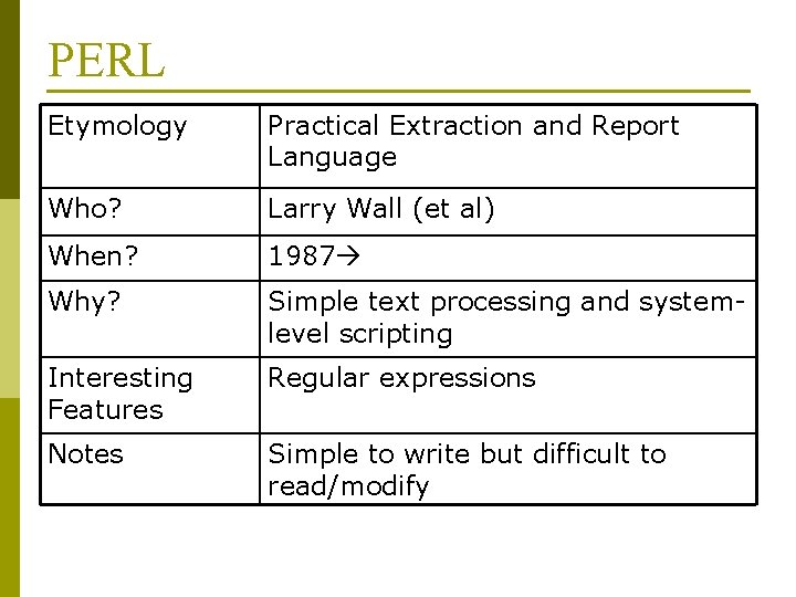 PERL Etymology Practical Extraction and Report Language Who? Larry Wall (et al) When? 1987