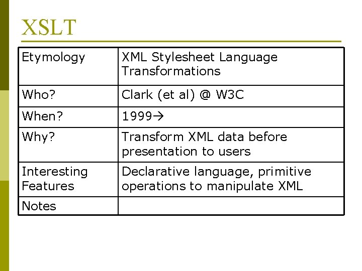 XSLT Etymology XML Stylesheet Language Transformations Who? Clark (et al) @ W 3 C