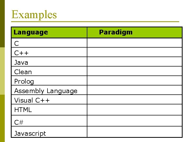 Examples Language C C++ Java Clean Prolog Assembly Language Visual C++ HTML C# Javascript