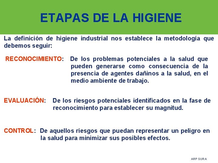 ETAPAS DE LA HIGIENE La definición de higiene industrial nos establece la metodología que