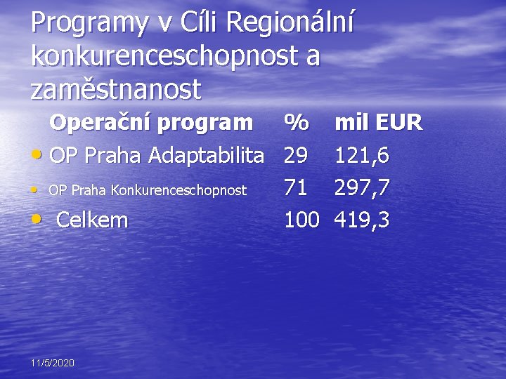 Programy v Cíli Regionální konkurenceschopnost a zaměstnanost Operační program • OP Praha Adaptabilita •
