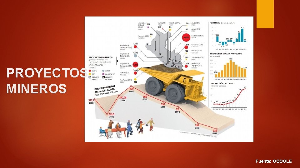 PROYECTOS MINEROS Fuente: GOOGLE 