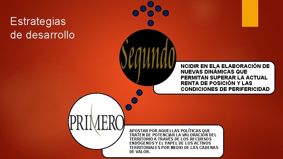Estrategias de desarrollo NCIDIR EN ELABORACIÓN DE NUEVAS DINÁMICAS QUE PERMITAN SUPERAR LA ACTUAL