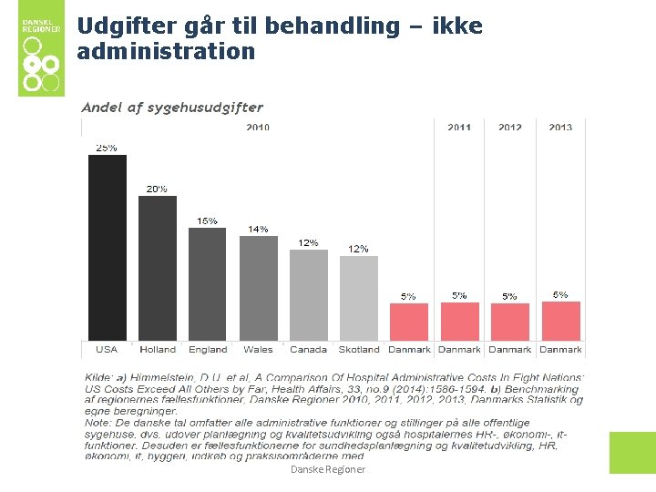 Udgifter går til behandling – ikke administration Danske Regioner 