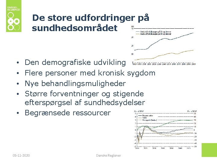 De store udfordringer på sundhedsområdet Den demografiske udvikling Flere personer med kronisk sygdom Nye