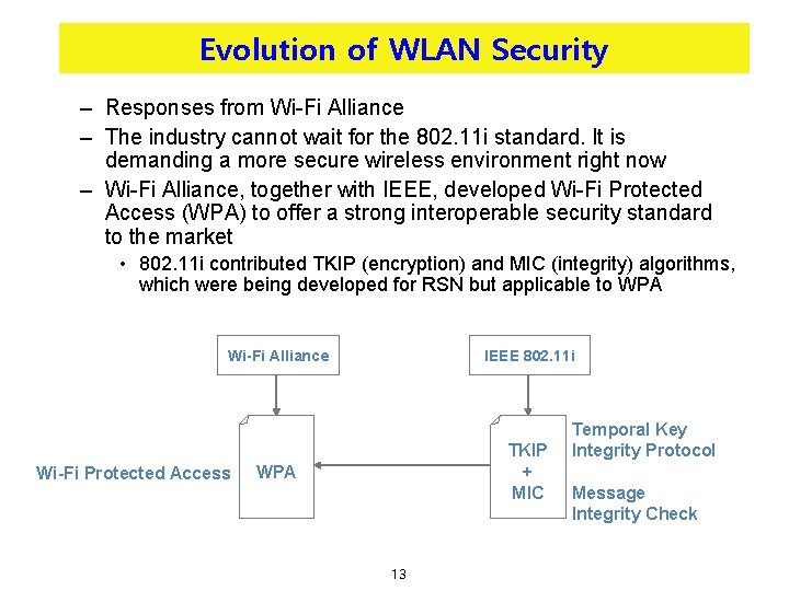 Evolution of WLAN Security – Responses from Wi-Fi Alliance – The industry cannot wait