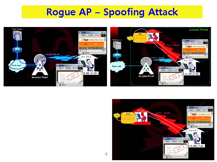 Rogue AP – Spoofing Attack 7 