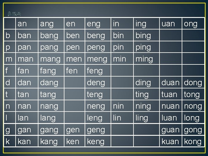 鼻韵母 b p m f d t n l g k an ban pan