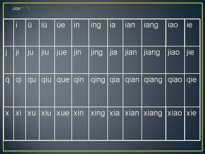 Jqx音节 j i ü iü ji ju jiu üe in jue jin ing ia