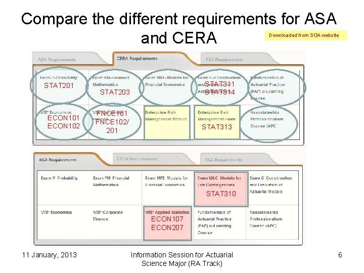 Compare the different requirements for ASA and CERA Downloaded from SOA website STAT 201