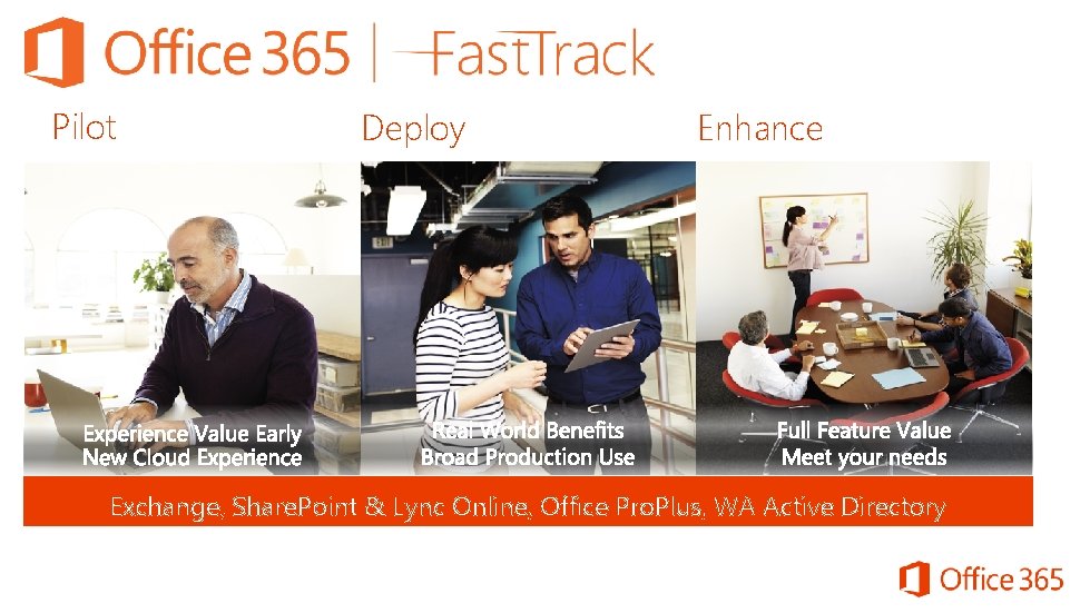 Pilot Deploy Enhance Exchange, Share. Point & Lync Online, Office Pro. Plus, WA Active