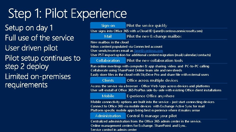 Sign-on Pilot the service quickly User signs into Office 365 with a Cloud ID