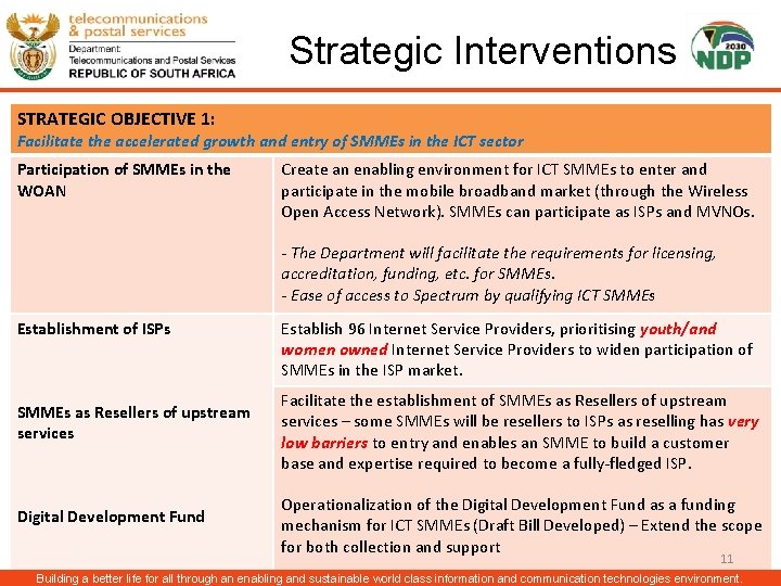 Strategic Interventions STRATEGIC OBJECTIVE 1: Facilitate the accelerated growth and entry of SMMEs in