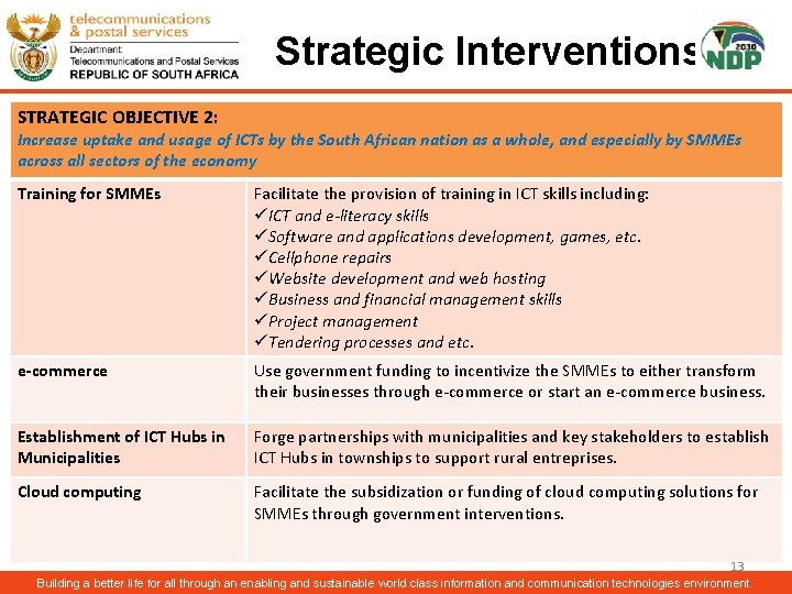 Strategic Interventions STRATEGIC OBJECTIVE 2: Increase uptake and usage of ICTs by the South