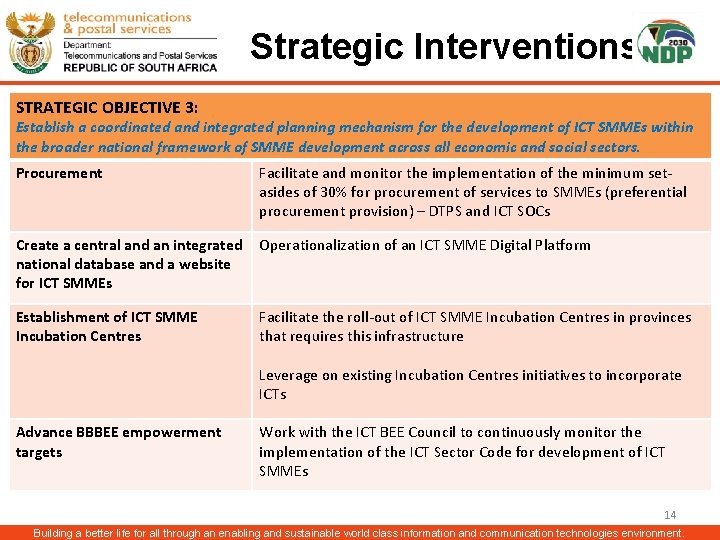 Strategic Interventions STRATEGIC OBJECTIVE 3: Establish a coordinated and integrated planning mechanism for the