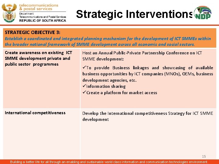 Strategic Interventions STRATEGIC OBJECTIVE 3: Establish a coordinated and integrated planning mechanism for the