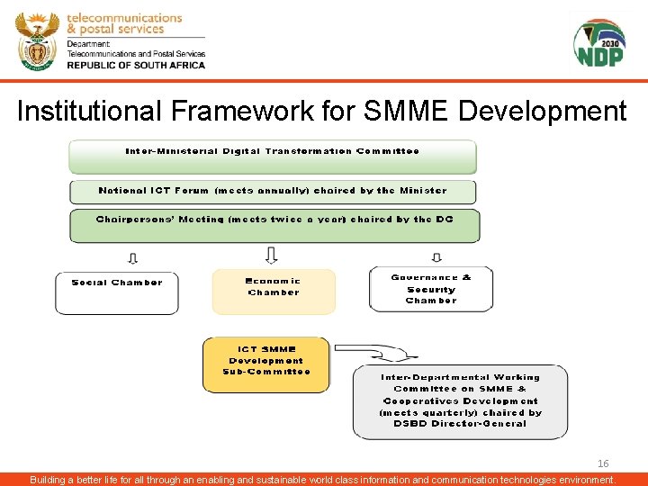 Institutional Framework for SMME Development 16 Building a better life for all through an
