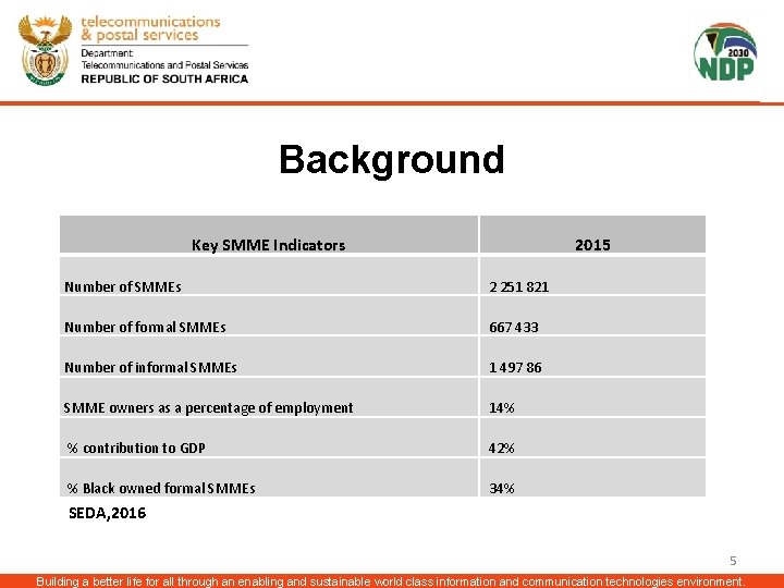 Background Key SMME Indicators 2015 Number of SMMEs 2 251 821 Number of formal