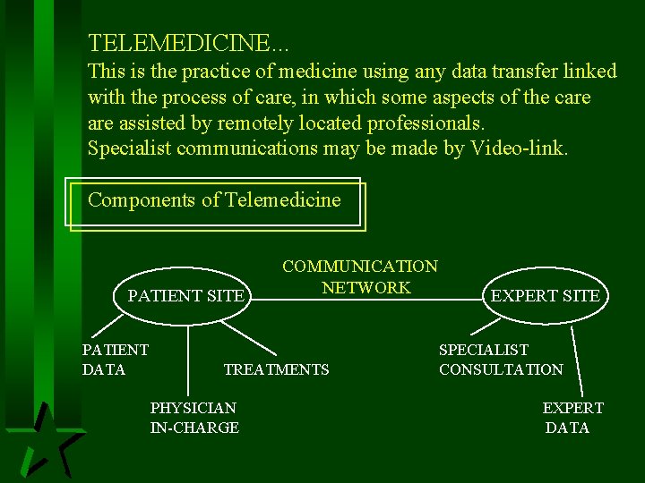 TELEMEDICINE. . . This is the practice of medicine using any data transfer linked