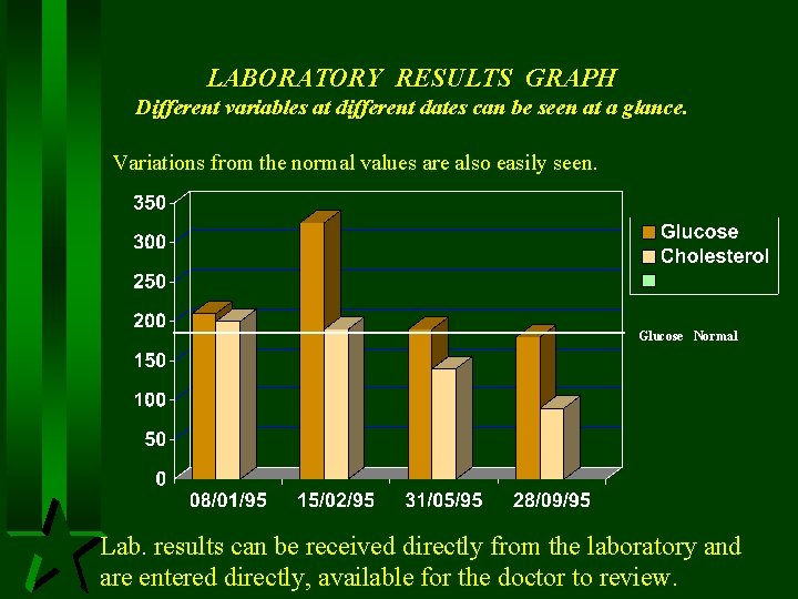 LABORATORY RESULTS GRAPH Different variables at different dates can be seen at a glance.