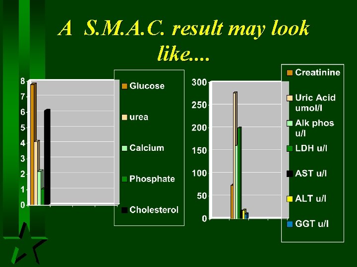 A S. M. A. C. result may look like. . 